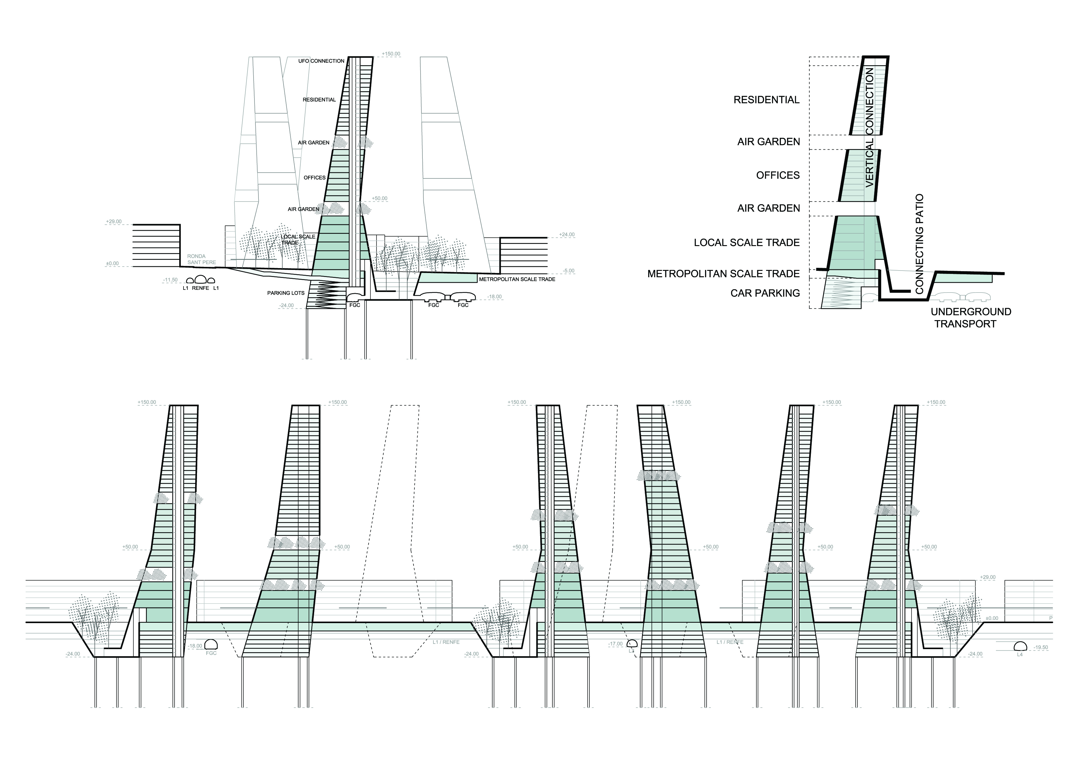 CityHub-seccions proposta